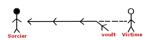 Schema contre envoutement 4