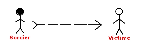 Schema contre envoutement